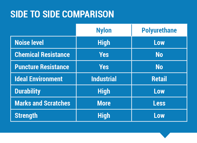 Polyurethane or Nylon Pallet Jack Wheels Which Do I Need?