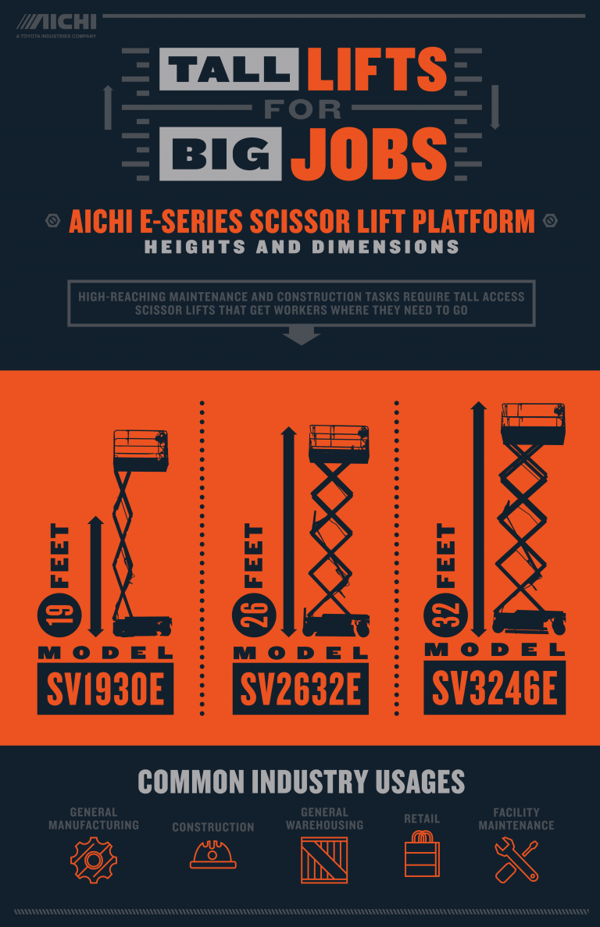 Aichi Scissor Lift Sizes Infographic