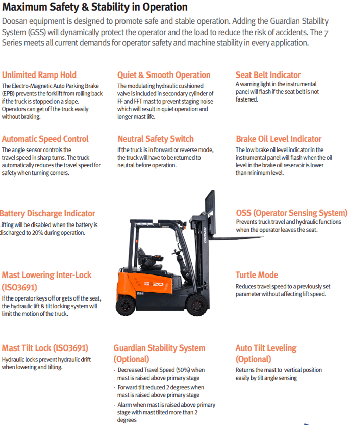 Doosan Electric 3-Wheel Forklift: Maximum Safety & Stability in Operation Chart