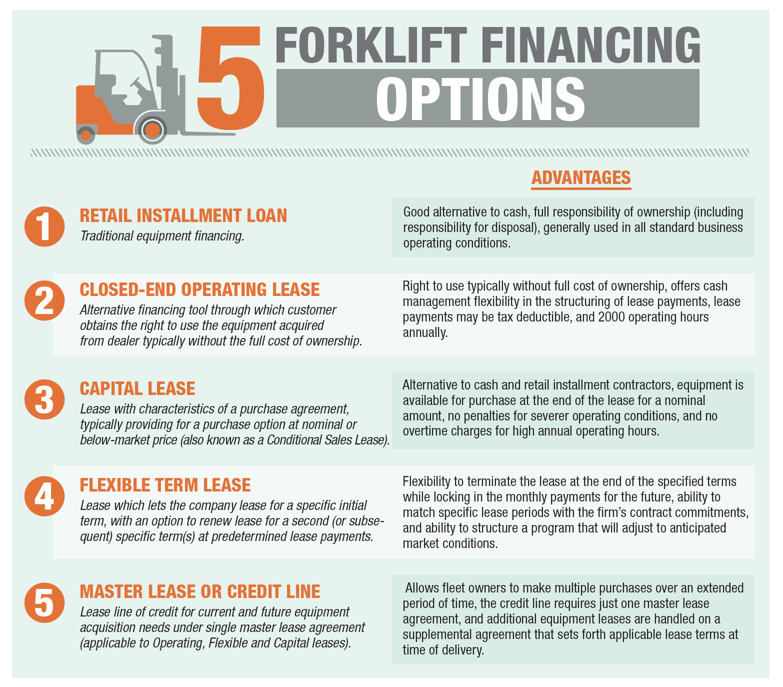 5_Forklift_Financing_Options