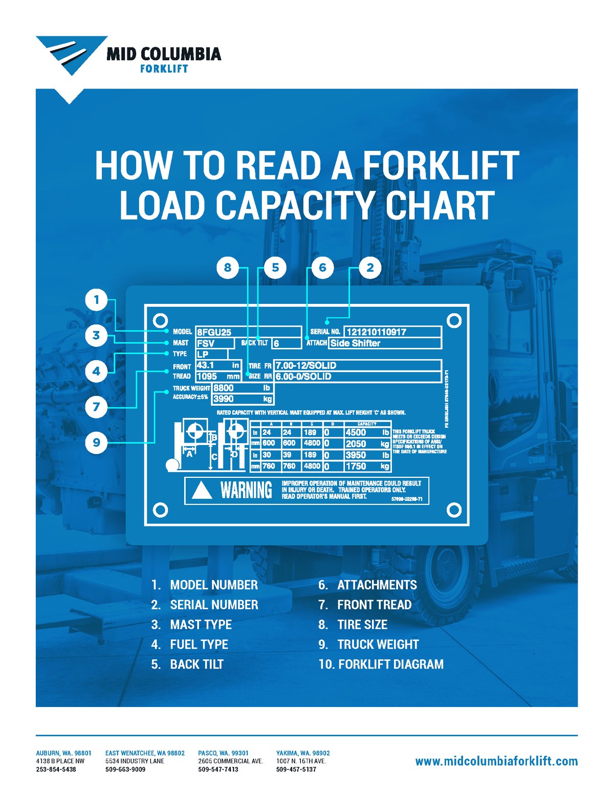 How to Read a Forklift Load Capacity Chart