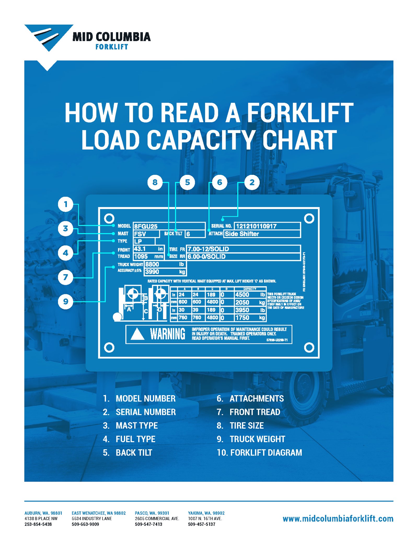 How to Read a Forklift Load Capacity Chart