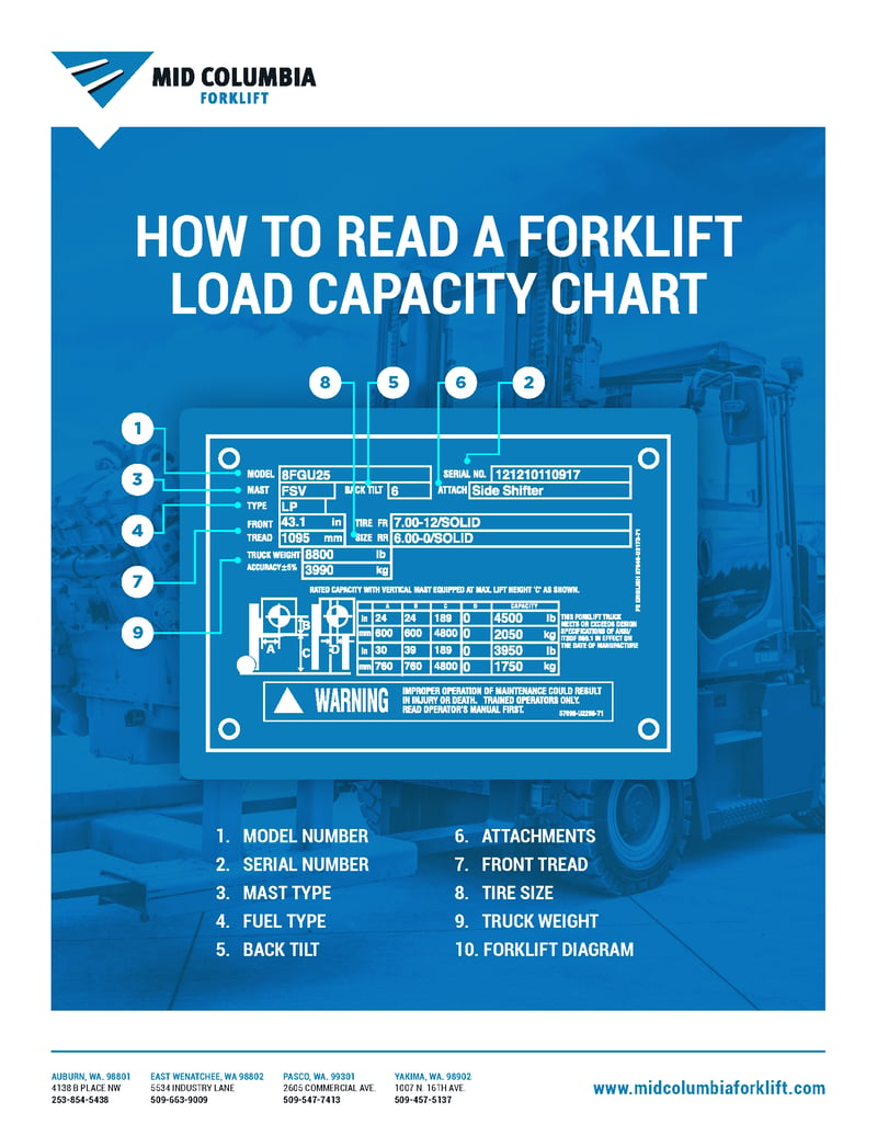 How To Read A Forklift Load Capacity Chart