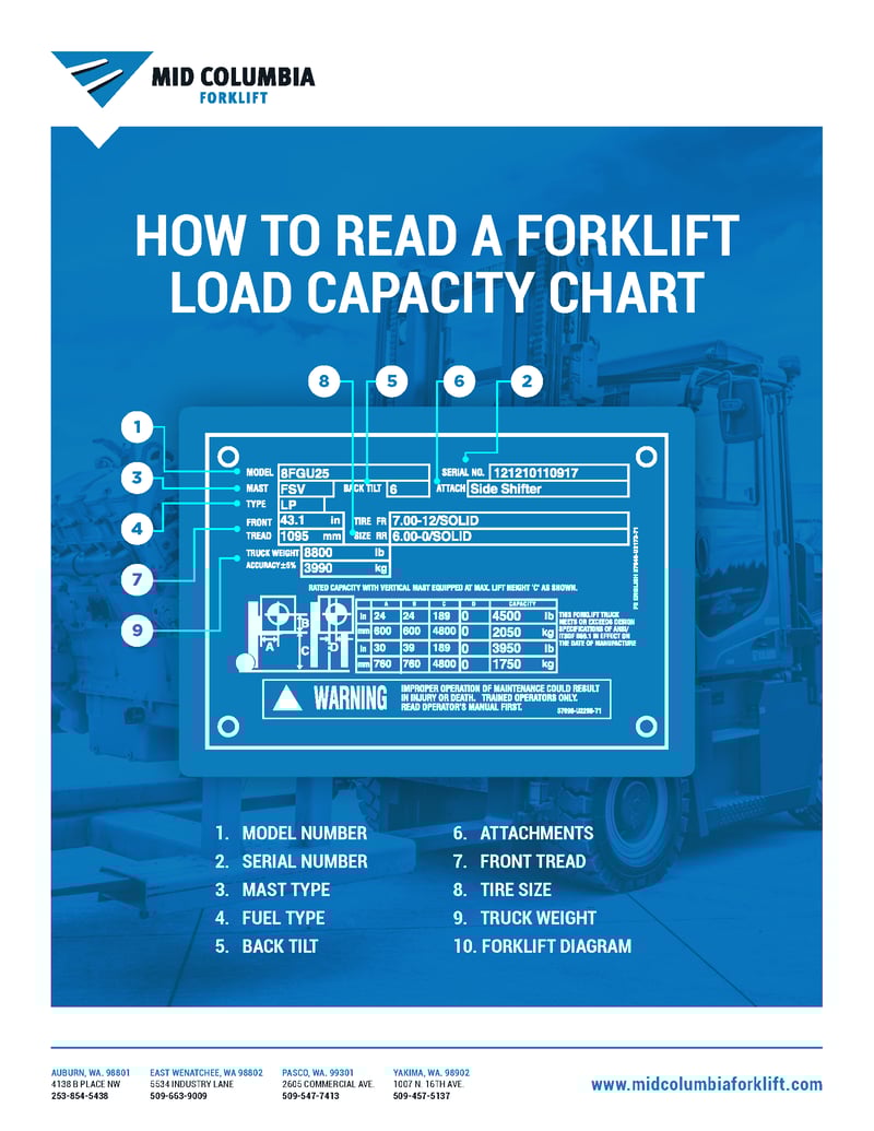 A truck's rated capacity is 1800kg at 500mm load centre (LC)